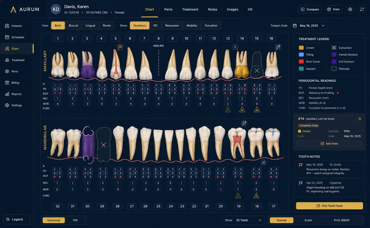 Aurum Dental Tooth Chart