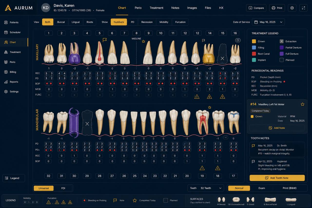 Aurum Tooth Chart - Perio View